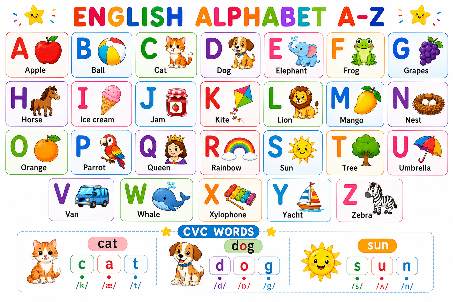 Colourful alphabet chart showing all 26 letters with example pictures