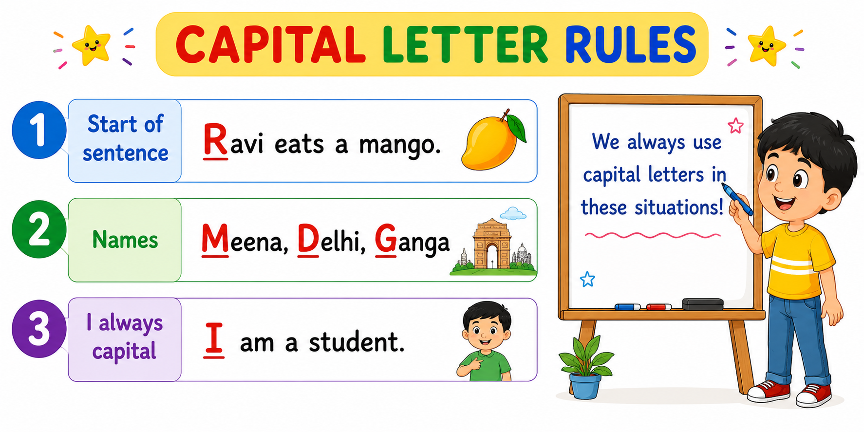 Illustration showing capital letters at the start of sentences and names