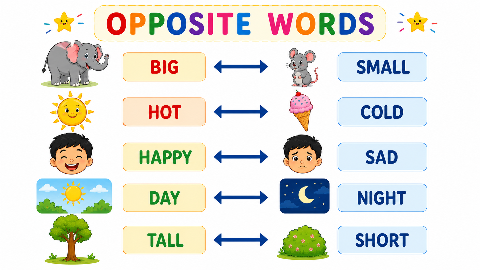 Pairs of opposites illustrated - big/small, hot/cold, happy/sad, day/night