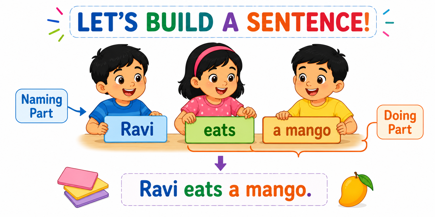 Children building sentences with word cards showing naming part and doing part