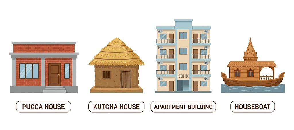 Four types of houses — Pucca, Kutcha, Apartment, Houseboat