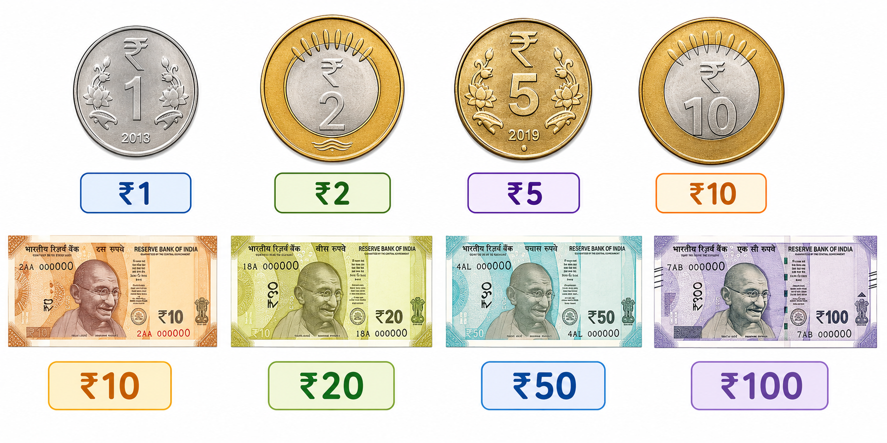 Indian coins and notes - 1, 2, 5, 10 rupee coins and 10, 20, 50, 100 rupee notes