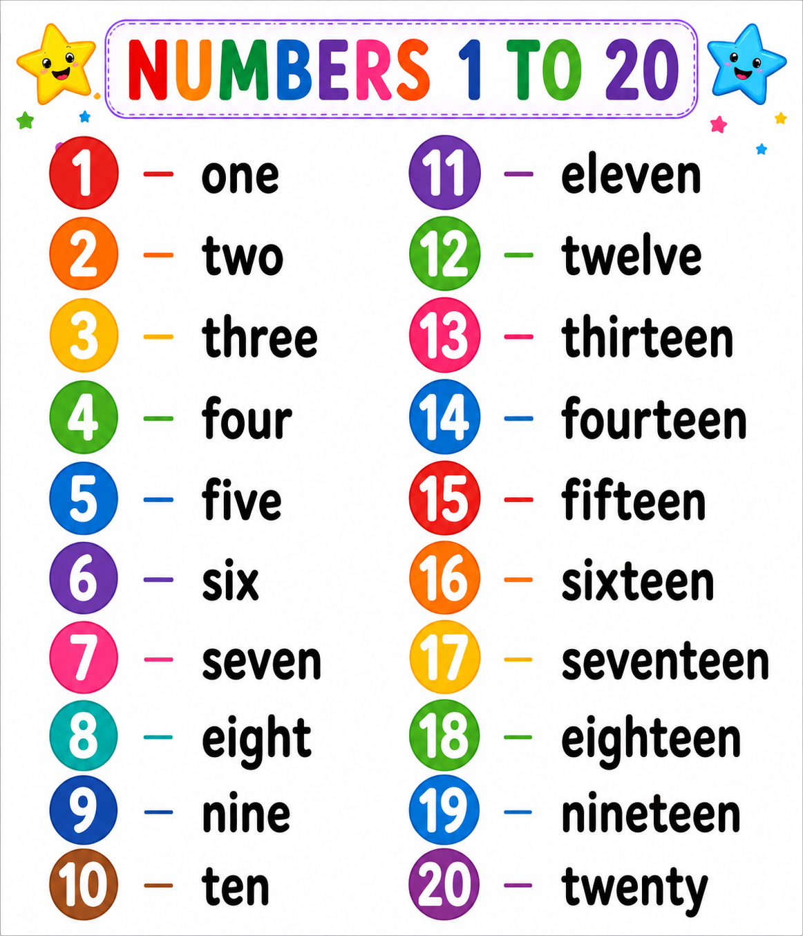 Chart showing numbers 1 to 20 with their names written beside them