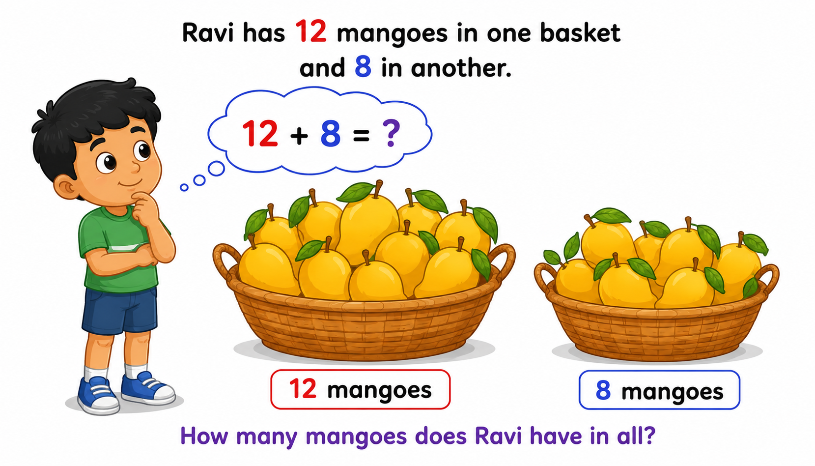 Children solving word problems with mangoes and rupees