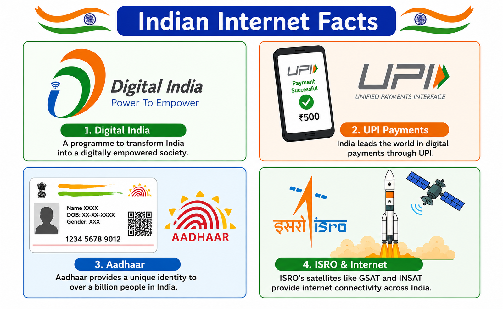 Internet in India — Digital India, UPI, Aadhaar, ISRO