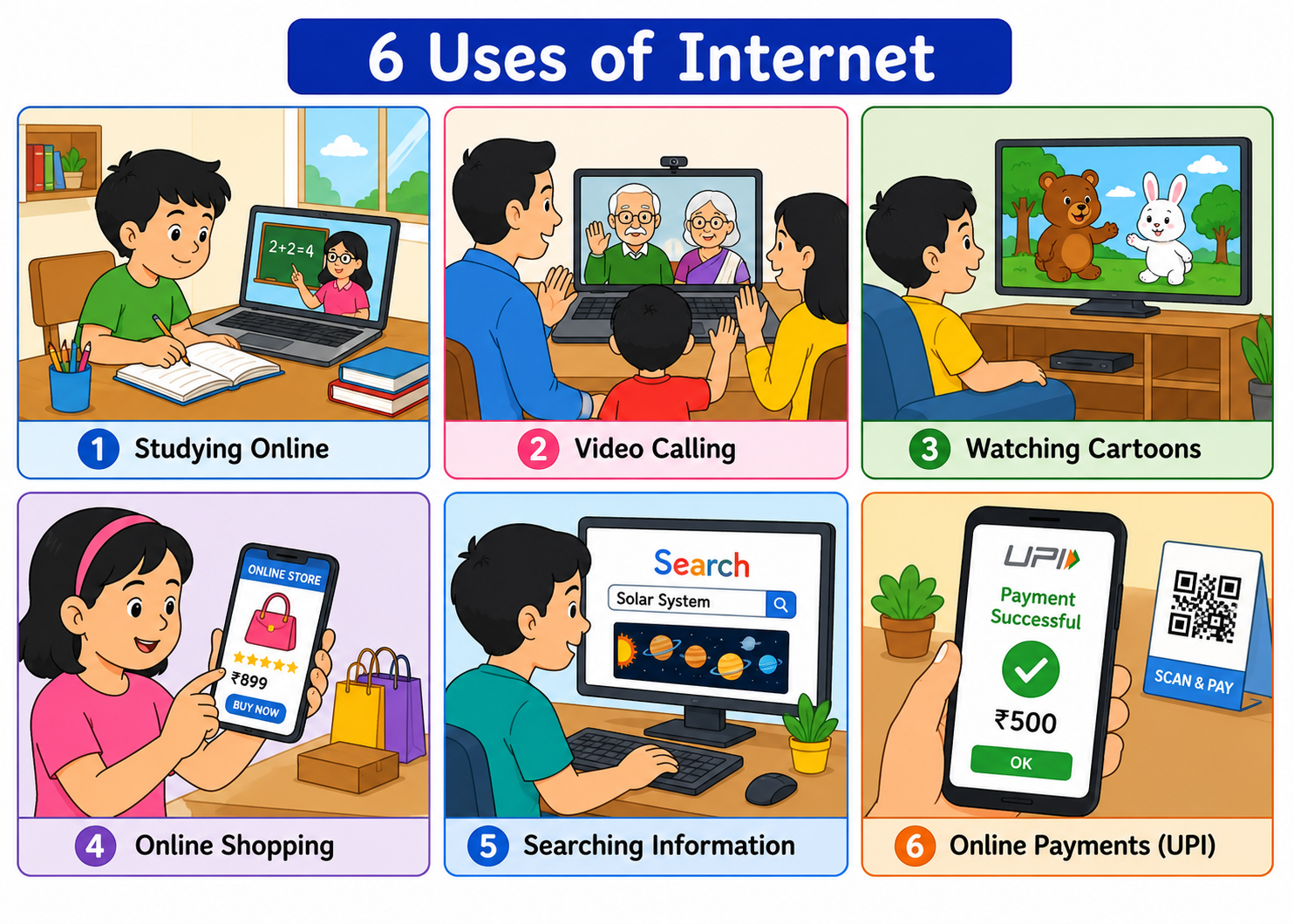 Uses of Internet — studying, video call, entertainment, shopping, searching, payments
