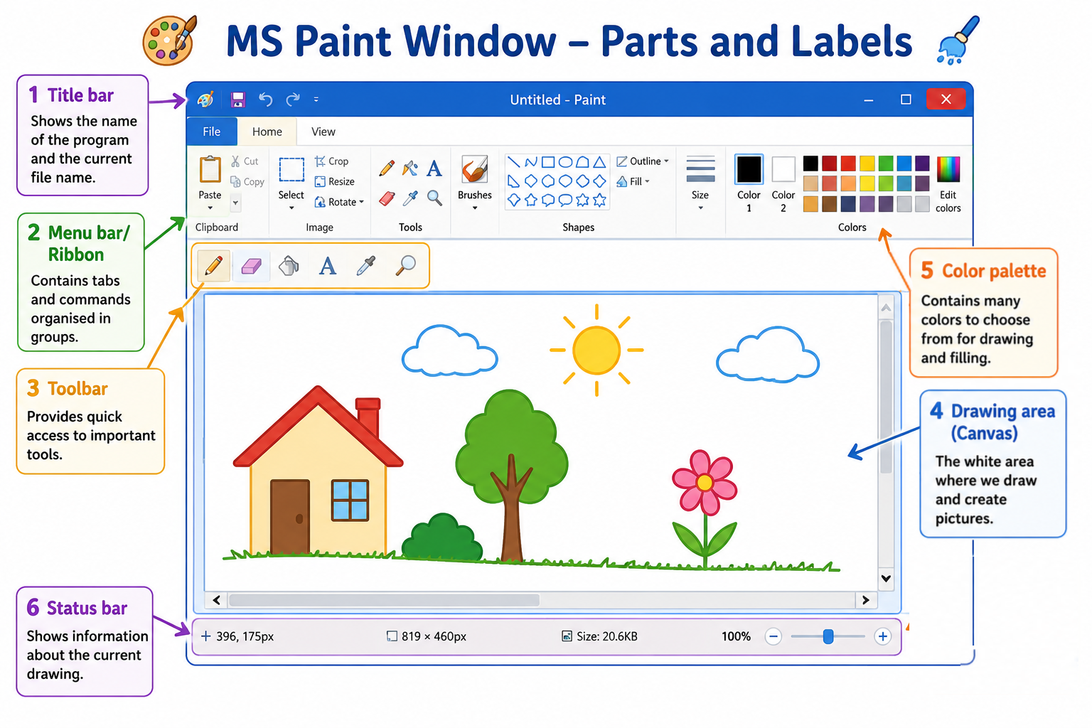 Parts of MS Paint window — Title bar, Ribbon, Toolbar, Canvas, Color palette