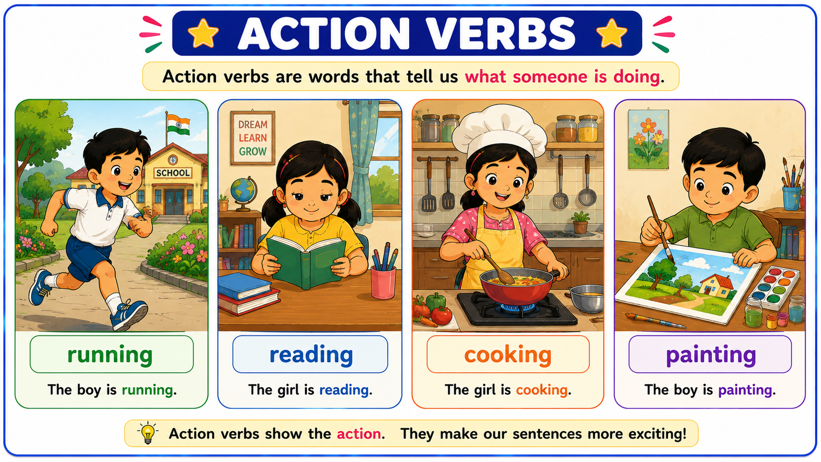 Children doing various actions - running, reading, cooking, painting with verb labels