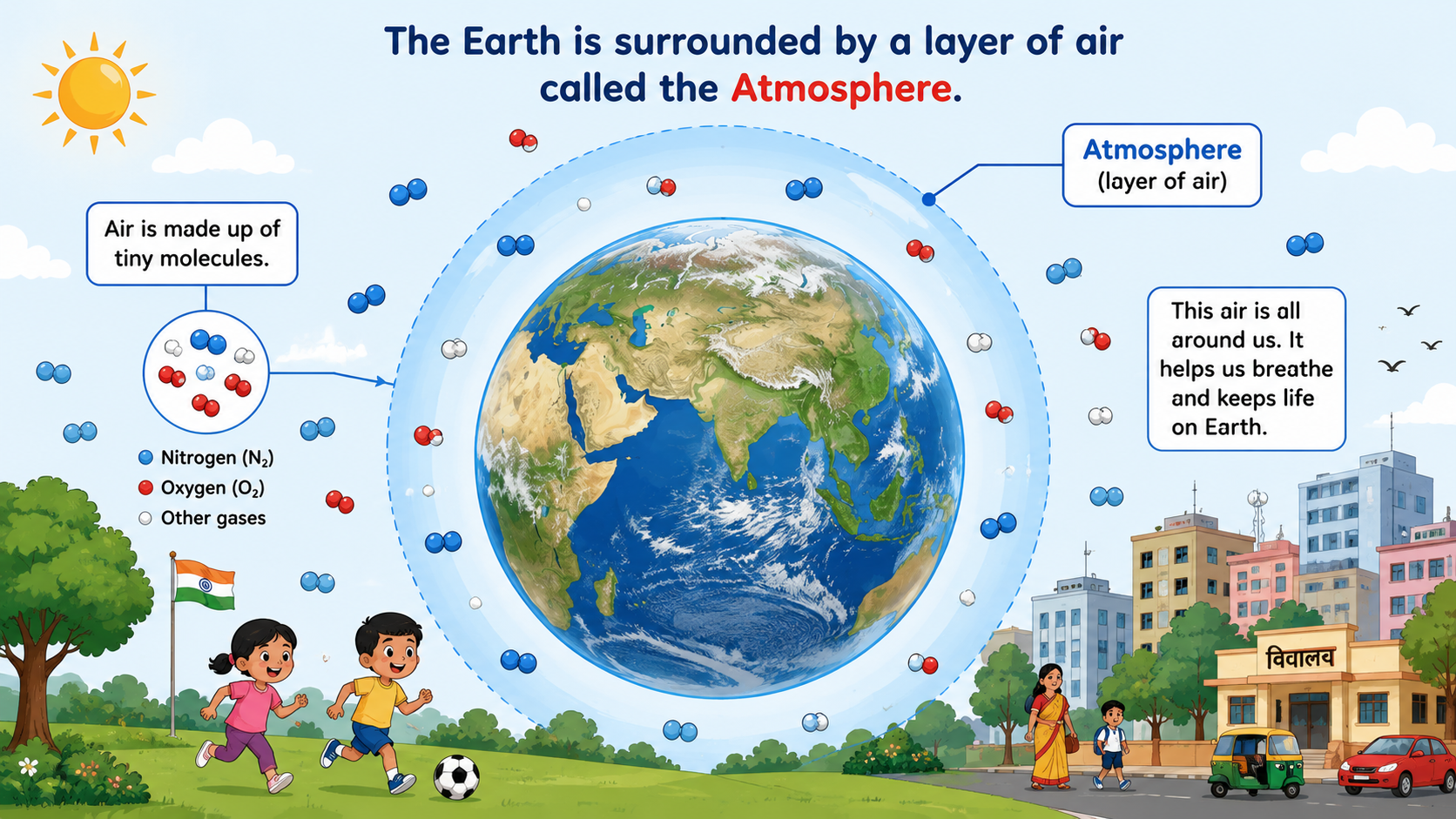 Earth surrounded by atmosphere with air molecules around trees, buildings, and children
