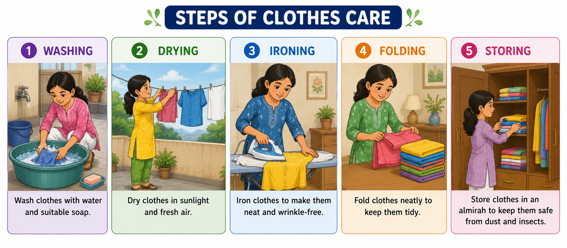 Steps of clothes care — washing, drying, ironing, folding, storing