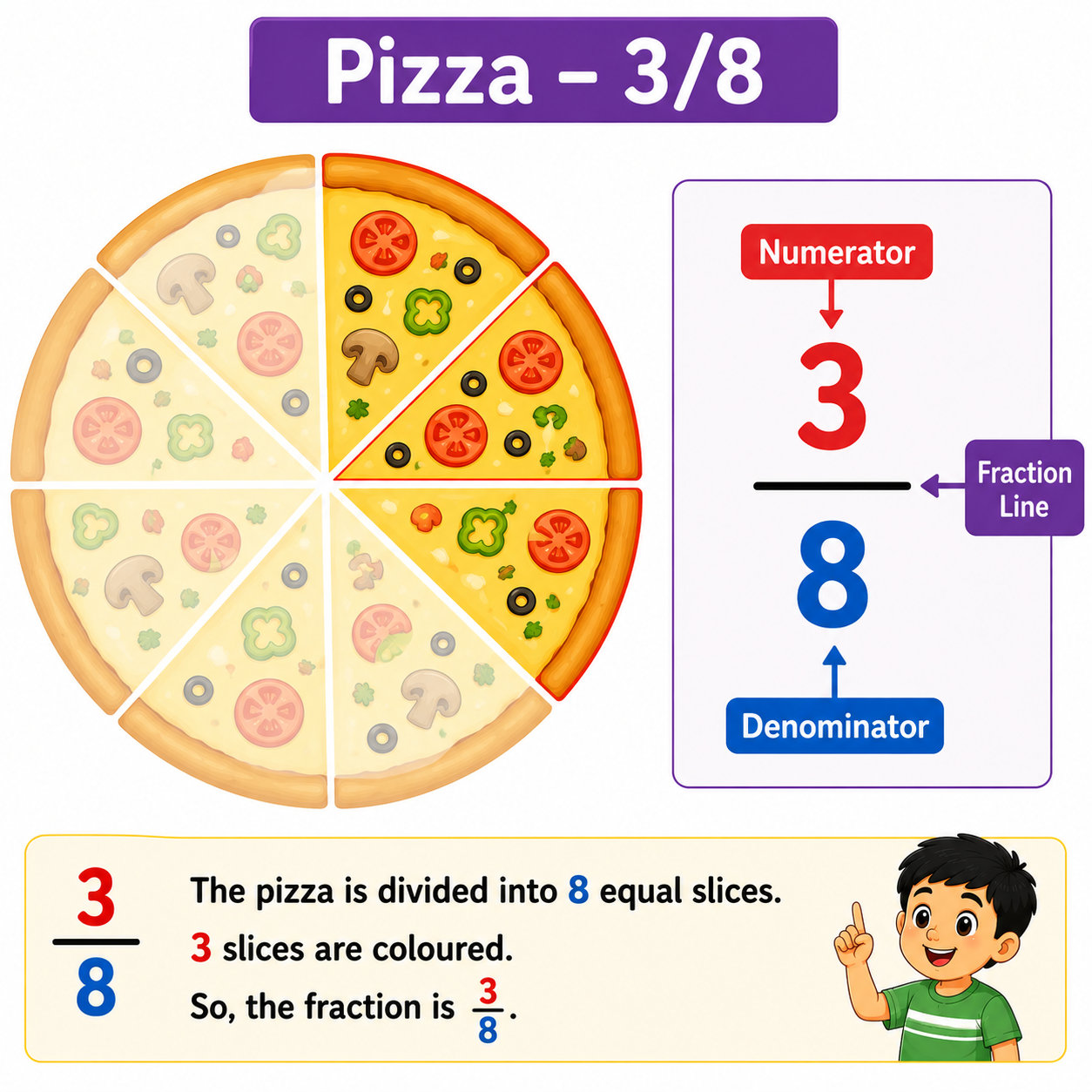 Pizza divided into equal parts showing fractions — halves, thirds and quarters