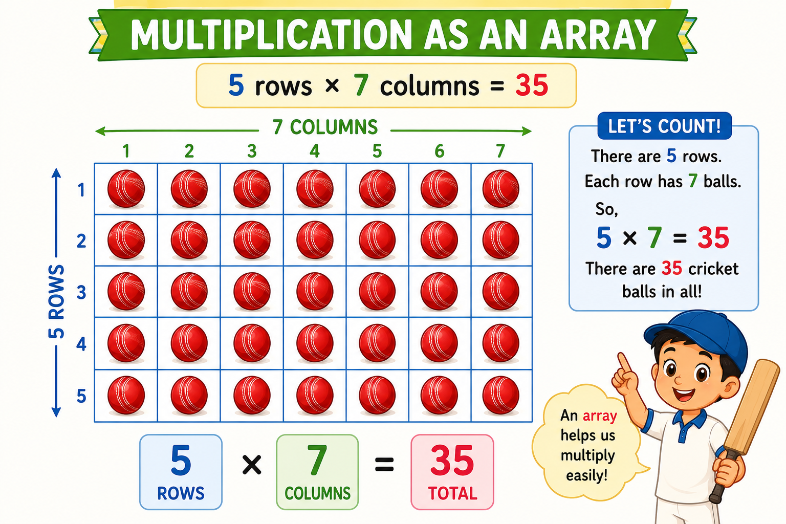Array of 5 rows and 7 columns showing multiplication visually