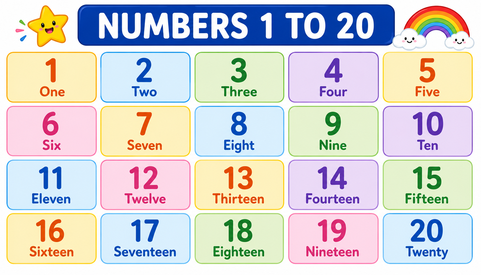 Colourful chart showing number names from 1 to 20
