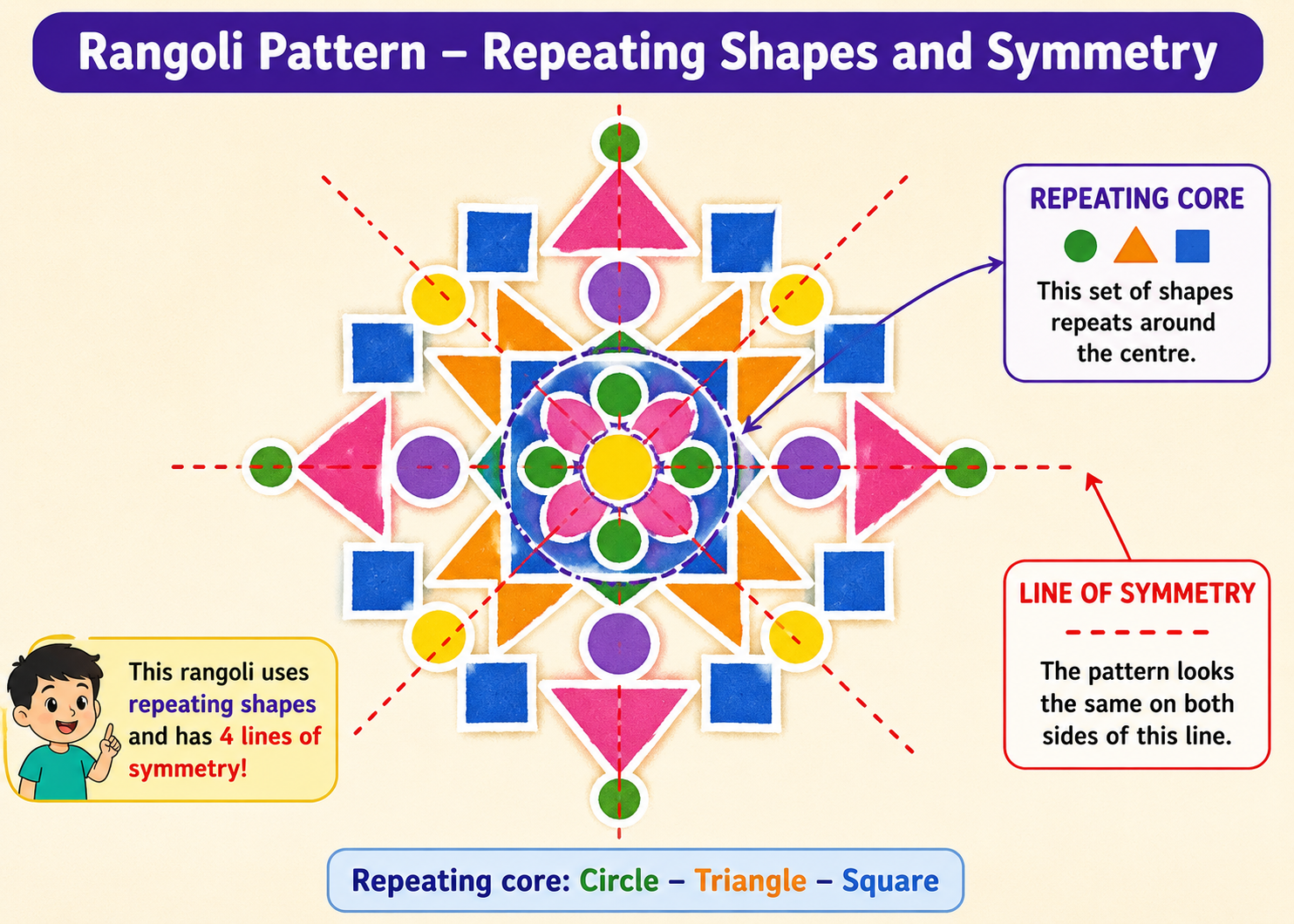 Rangoli design with repeating geometric shapes and colours