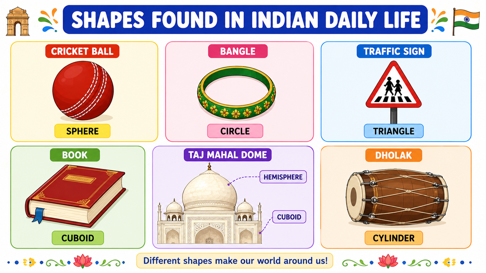 Shapes found in Indian daily life — rangoli, windows, wheels, road signs