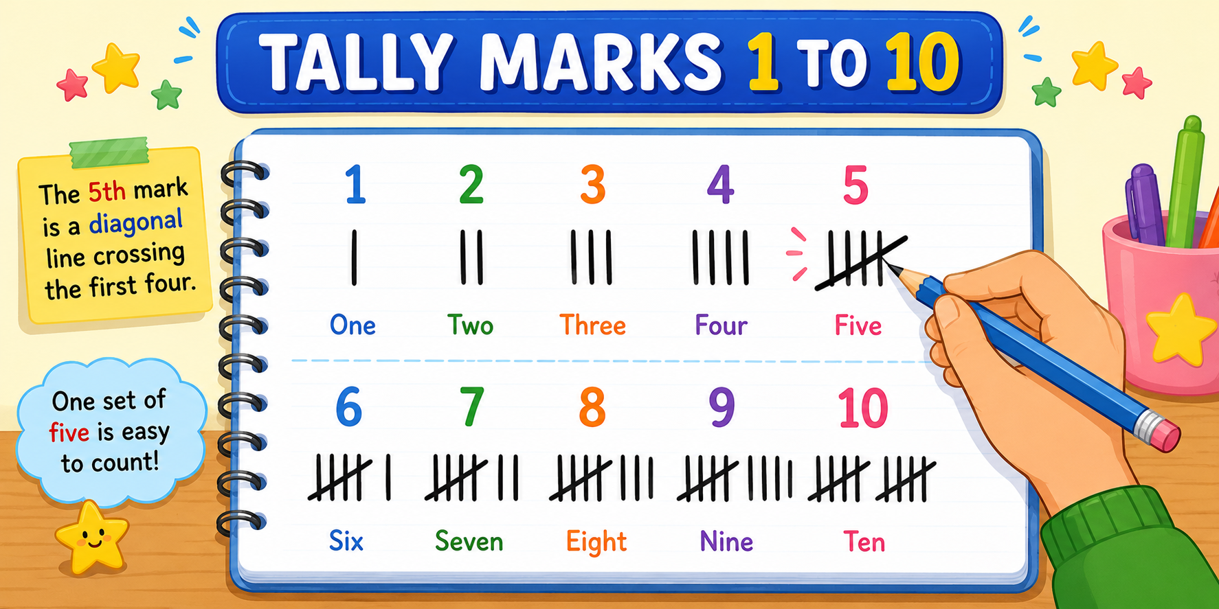 Tally marks from 1 to 10 showing how to draw and count tallies